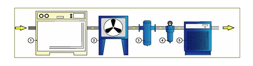 Система подготовки сжатого воздуха с охладителем (Рутектор)