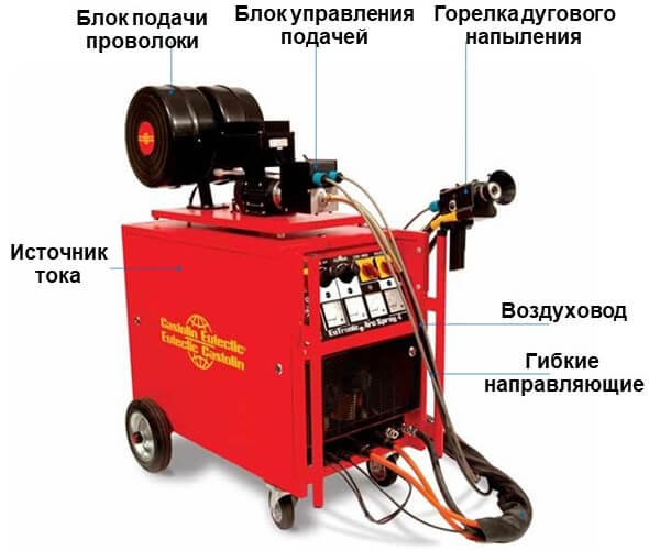 Установка электродуговой металлизации EuTronic Arc Spray 4