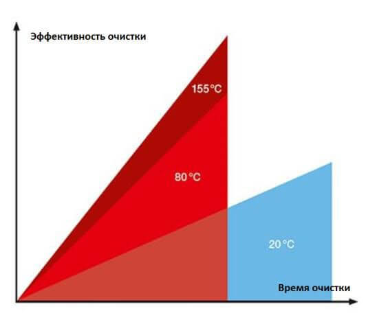 график