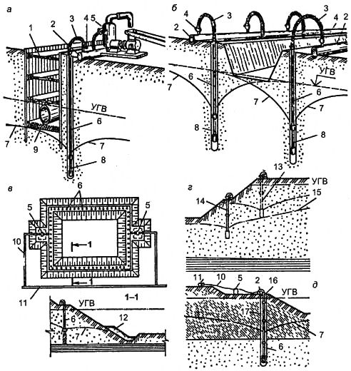 Схема монтажа оборудования для водопонижения