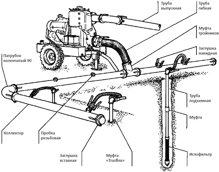 Схема установки вакуумного водопонижения
