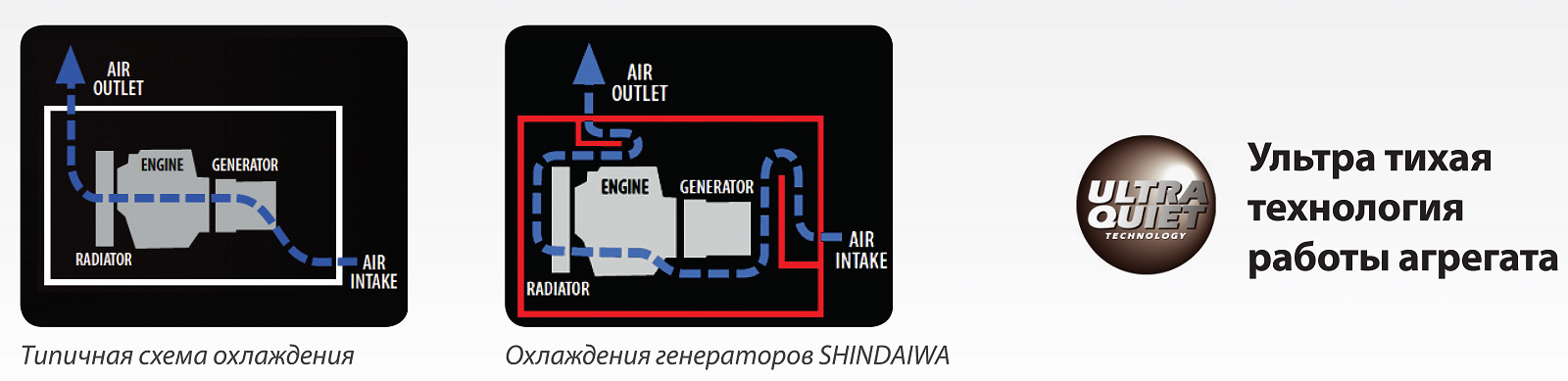 Сварочные агрегаты Shindaiwa (Япония)