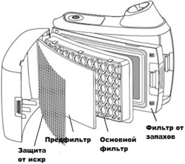 Фильтр от запахов PAPR