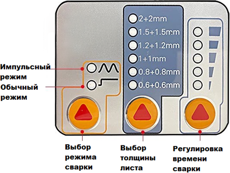 Панель управления — клещи сварочные ручные