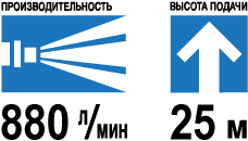 Характеристики SEV-80D