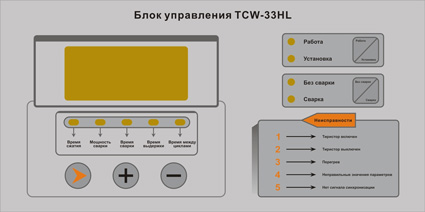 >Встроенный блок управления