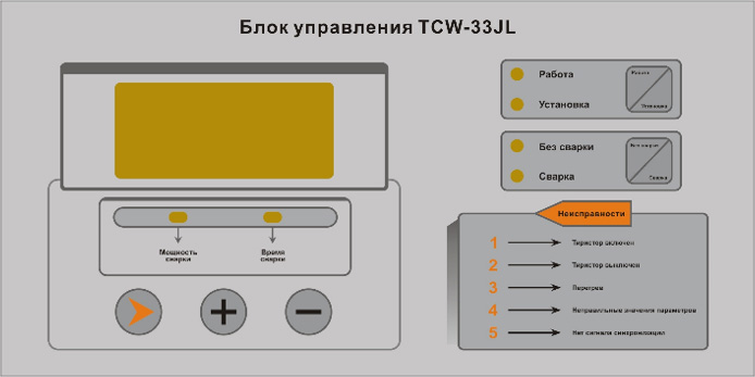 Блок управления