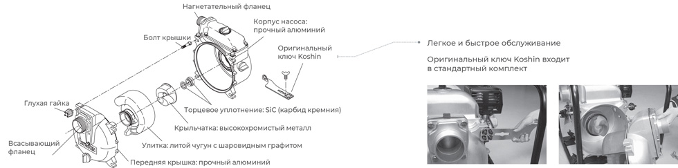 Передача крутящего момента от двигателя к насосу