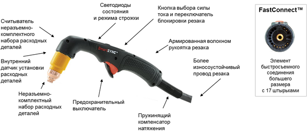 Особенности резака SmartSYNC Особенности резака SmartSYNC