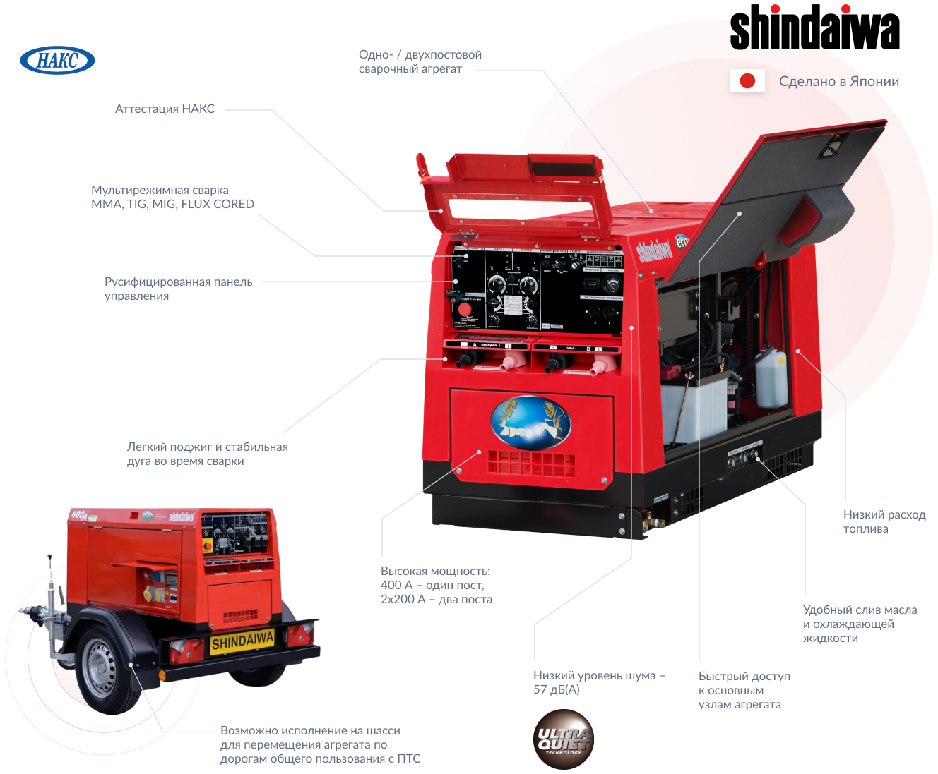 Сварочный агрегат SHINDAIWA DGW400DMK-S1: купить в Москве, цена в каталоге  «Рутектор»