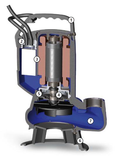 Погружной фекальный насос Zenit DG BLUE 40/2/G40V AOBM/50 Погружной фекальный насос Zenit DG BLUE 40/2/G40V AOBM/50