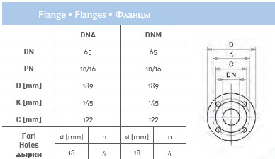 Циркуляционный насос In-Line SAER L-2P 65-125-139 Циркуляционный насос In-Line SAER L-2P 65-125-139