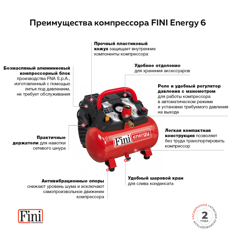 Поршневой компрессор FINI ENERGY 6: купить в Москве, цена в каталоге  «Рутектор»