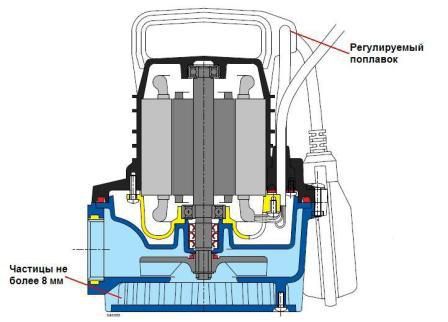 Погружной бытовой насос Calpeda GM-10 Погружной бытовой насос Calpeda GM-10