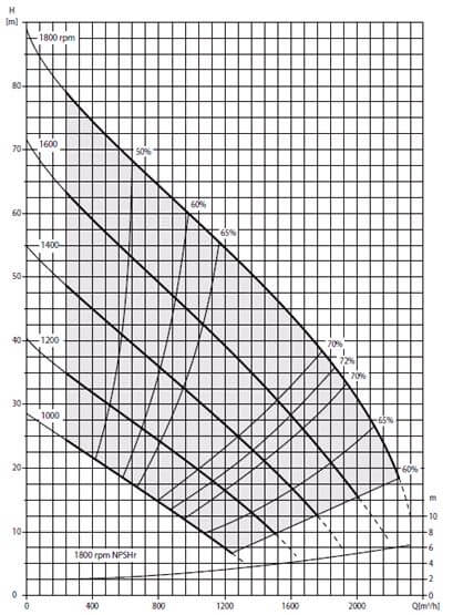 Дизельная мотопомпа PAS 300HF 440 FSC01 G10 SKID Дизельная мотопомпа PAS 300HF 440 FSC01 G10 SKID