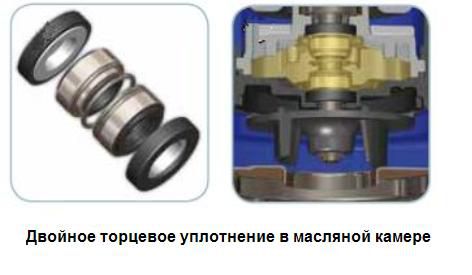 Погружной дренажный насос Zenit DR BLUE 40/2/G32V AOBM/50 Погружной дренажный насос Zenit DR BLUE 40/2/G32V AOBM/50