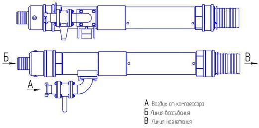 Транспортировщик сыпучих материалов (система сбора абразива) - ТСМ-63/100 Транспортировщик сыпучих материалов (система сбора абразива) - ТСМ-63/100