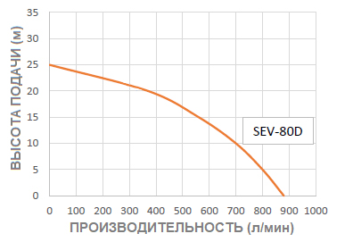 Дизельная мотопомпа для слабо загрязненных вод Koshin SEV-80D Дизельная мотопомпа для слабо загрязненных вод Koshin SEV-80D