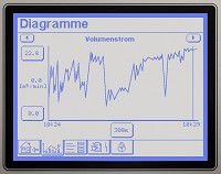 Винтовой маслозаполненный электрический компрессор CompAir L30 Винтовой маслозаполненный электрический компрессор CompAir L30