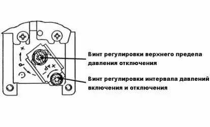 Регулировка реле давления mdr Реле давления MDR 3/11 R3/ 6.3 GDA AAAA 090A110 CHI HXX: купить в Москве, цена в