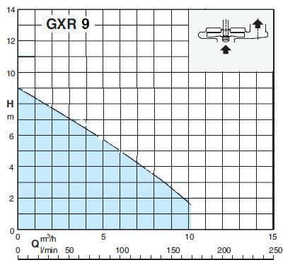 Погружной насос Calpeda GXR-9 220V Погружной насос Calpeda GXR-9 220V