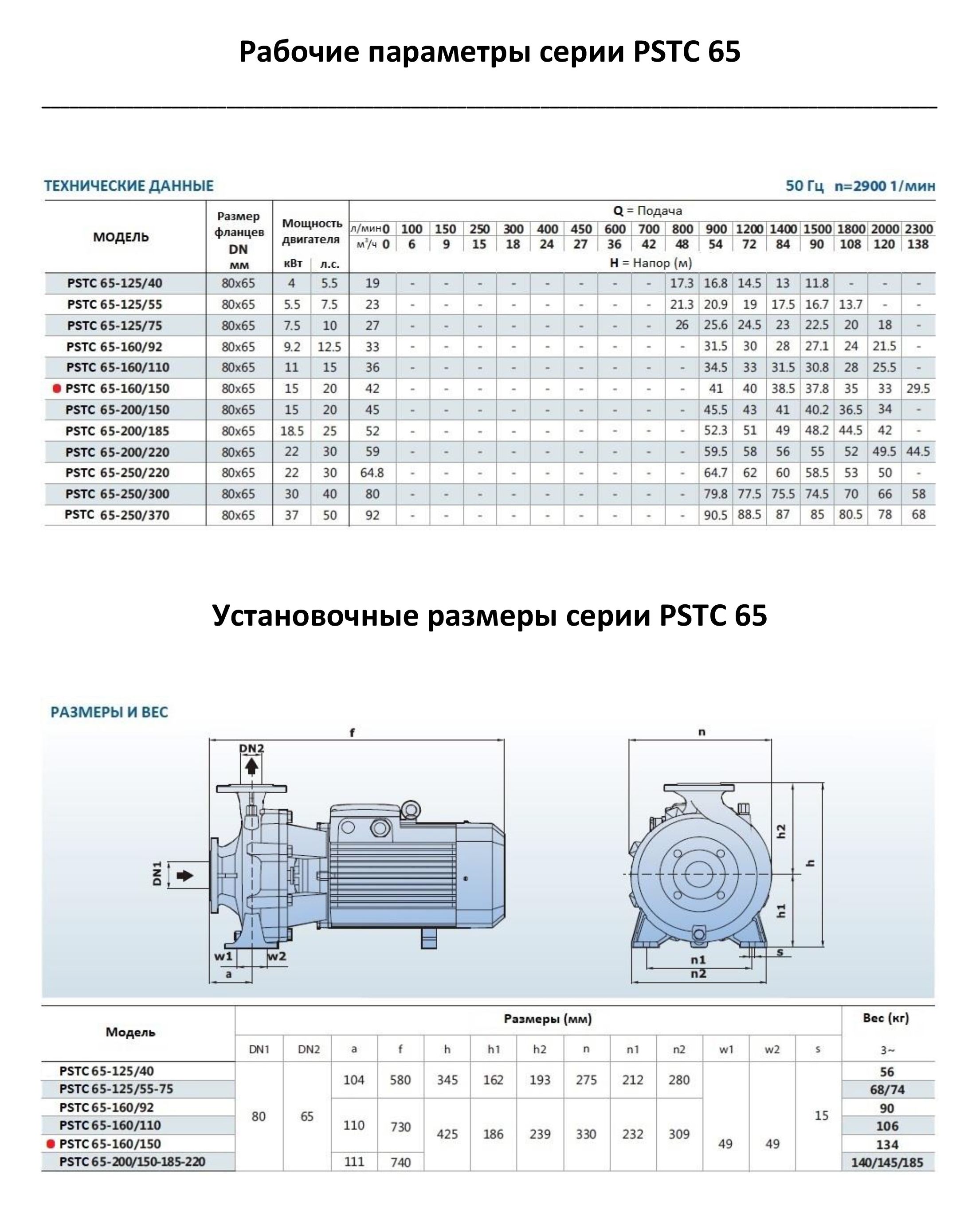 Насосный агрегат моноблочный фланцевый PURITY PSTC 65-160/150 (N): купить в  Москве, цена в каталоге «Рутектор»