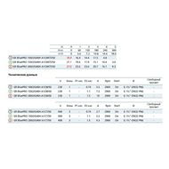 Насос с режущим механизмом Zenit GR BLUE P 200/2/G40H A1CM/50