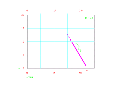 Электрический диафрагменный насос для перекачки нефтепродуктов SupMic 2" P43/AL-NBR/KW1.1/1400+T Электрический диафрагменный насос для перекачки нефтепродуктов SupMic 2" P43/AL-NBR/KW1.1/1400+T