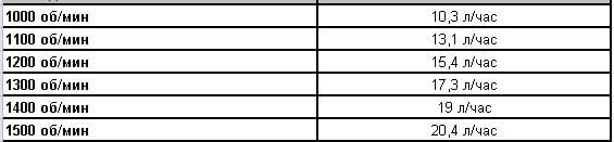 Дизельная мотопомпа PAS 300MF 401 FZD T2 G11 V20 TRAILER Дизельная мотопомпа PAS 300MF 401 FZD T2 G11 V20 TRAILER