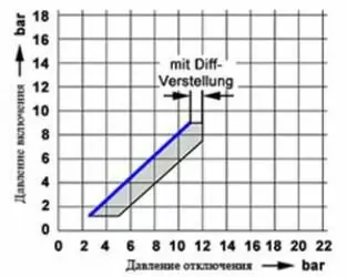 Реле давления CONDOR MDR 1/11 GEA AAEA 060A080 XDE XXX Реле давления CONDOR MDR 1/11 GEA AAEA 060A080 XDE XXX