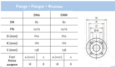 Циркуляционный насос In-Line SAER L-2P 80-160-174 Циркуляционный насос In-Line SAER L-2P 80-160-174
