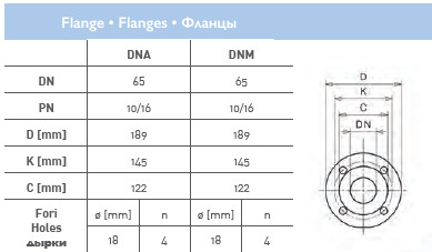 Циркуляционный насос In-Line SAER L-2P 65-112-88 Циркуляционный насос In-Line SAER L-2P 65-112-88