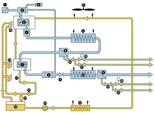 Винтовой безмасляный компрессор сухого сжатия CompAir D90-08A Винтовой безмасляный компрессор сухого сжатия CompAir D90-08A