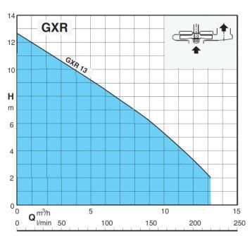 Погружной насос Calpeda GXR-13 220V Погружной насос Calpeda GXR-13 220V