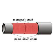 Рукав пескоструйный ДУ 25 бухта 20м