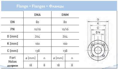 Циркуляционный насос In-Line SAER L-2P 80-200-215 Циркуляционный насос In-Line SAER L-2P 80-200-215
