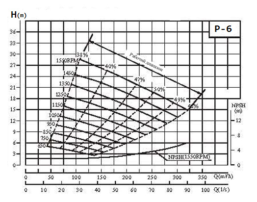 Дизельная мотопомпа ET-PUMPS JD6-250 G10 WPT с двигателем WEICHAI Дизельная мотопомпа ET-PUMPS JD6-250 G10 WPT с двигателем WEICHAI