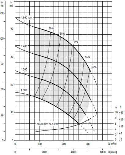 Дизельная мотопомпа VAR 6-350 FKL36 G11 TRAILER Дизельная мотопомпа VAR 6-350 FKL36 G11 TRAILER