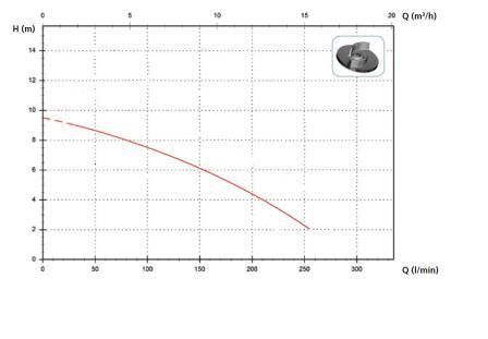 Погружной дренажный насос Zenit DR BLUE 50/2/G32V AOBM/50 Погружной дренажный насос Zenit DR BLUE 50/2/G32V AOBM/50