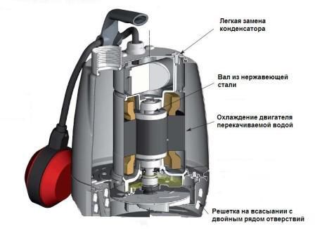 Погружной насос Calpeda GXVM 25-6 Погружной насос Calpeda GXVM 25-6