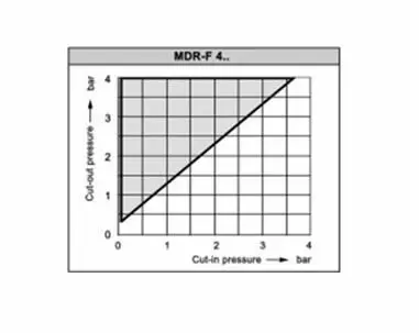 Реле давления CONDOR FF4 8 DAH (MDR-F 8 HAA SAA A 020A060) Реле давления CONDOR FF4 8 DAH (MDR-F 8 HAA SAA A 020A060)