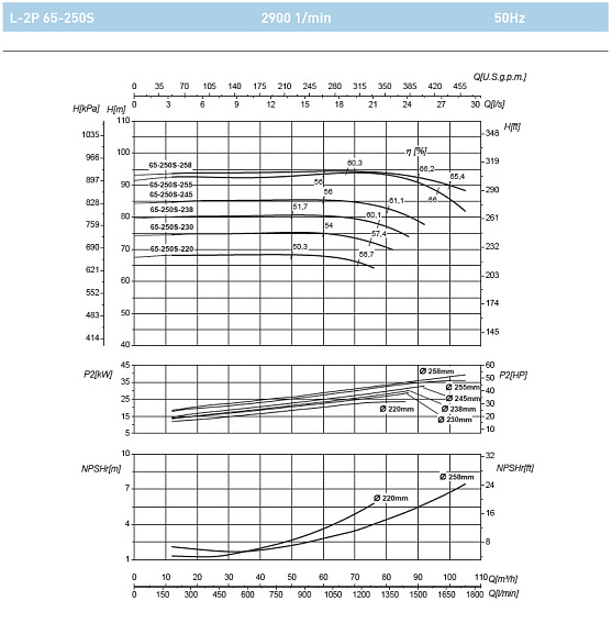 Циркуляционный насос In-Line SAER L-2P 65-250S-258 Циркуляционный насос In-Line SAER L-2P 65-250S-258