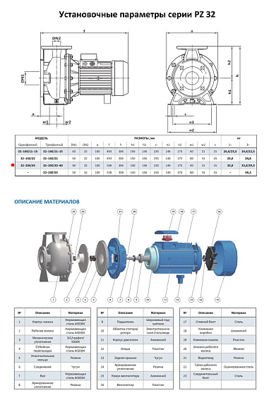 Моноблочный насос из нержавеющей стали PURITY PZ 32-200/30 (N) Моноблочный насос из нержавеющей стали PURITY PZ 32-200/30 (N)