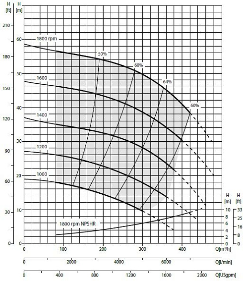 Дизельная мотопомпа VAR 6-400 FZD18 G11 TRAILER Дизельная мотопомпа VAR 6-400 FZD18 G11 TRAILER