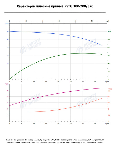 Консольно-моноблочный фланцевый насос PSTG 100-200/370 (N) Консольно-моноблочный фланцевый насос PSTG 100-200/370 (N)