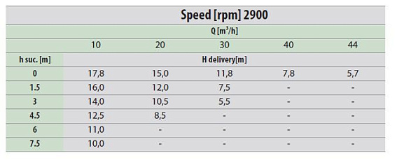 Самовсасывающий грязевой электронасос Varisco JE 2-120 G10 MT20 Самовсасывающий грязевой электронасос Varisco JE 2-120 G10 MT20