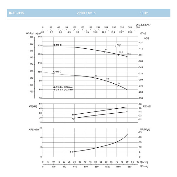 Насосный агрегат моноблочный фланцевый SAER IR 40-315B Насосный агрегат моноблочный фланцевый SAER IR 40-315B