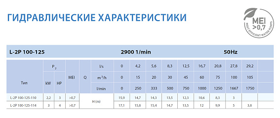 Циркуляционный насос In-Line SAER L-2P 100-125-110 Циркуляционный насос In-Line SAER L-2P 100-125-110
