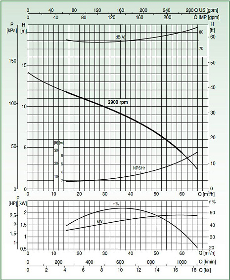 Самовсасывающий грязевой электронасос Varisco JE 3-100 G10 MT20 Самовсасывающий грязевой электронасос Varisco JE 3-100 G10 MT20