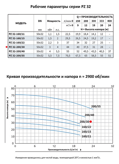 Моноблочный насос из нержавеющей стали PURITY PZ 32-200/30 (N) Моноблочный насос из нержавеющей стали PURITY PZ 32-200/30 (N)